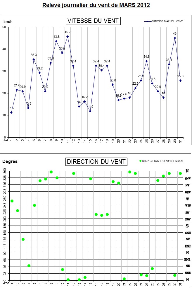 GRAPH VENT 03-12.jpg